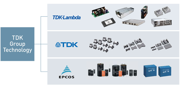 TDK-EPC Products